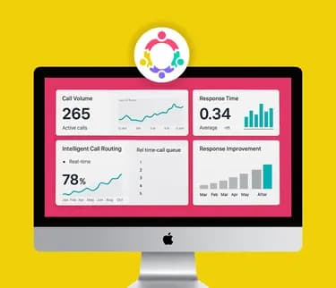 100% Call Response and Improved Response Rate