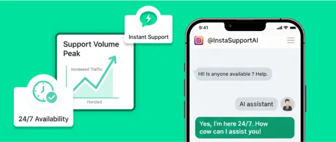 Reliable Support at Peak Hours